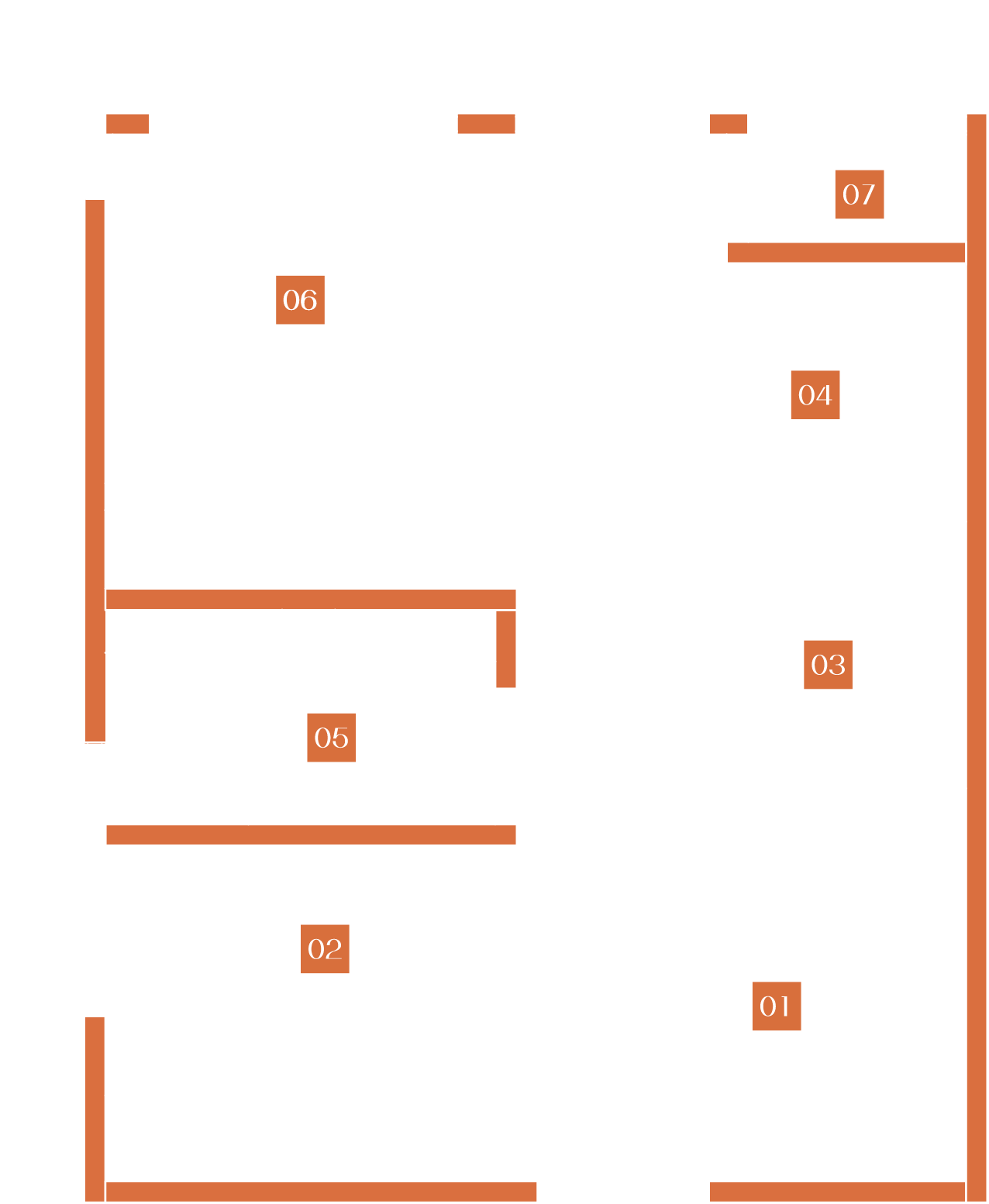 Type D2